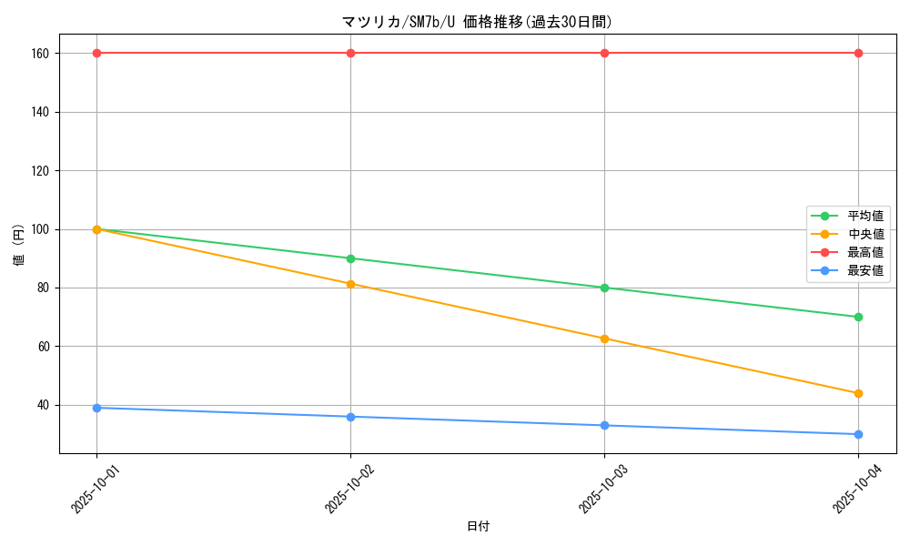 card_38349_series_61274_rarity_65215_graph