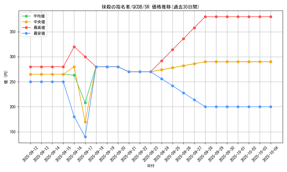 card_3834_series_1759_rarity_3_graph