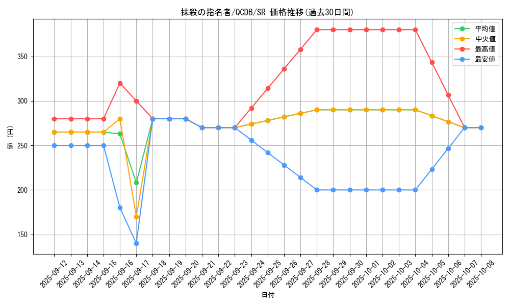 card_3834_series_1759_rarity_3_graph