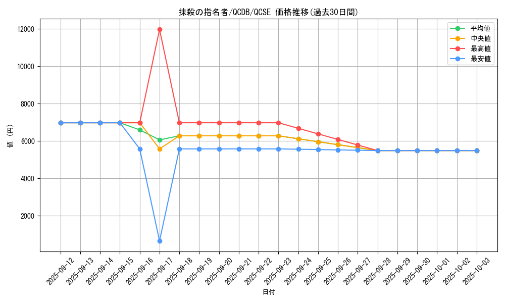 card_3834_series_1759_rarity_408_graph