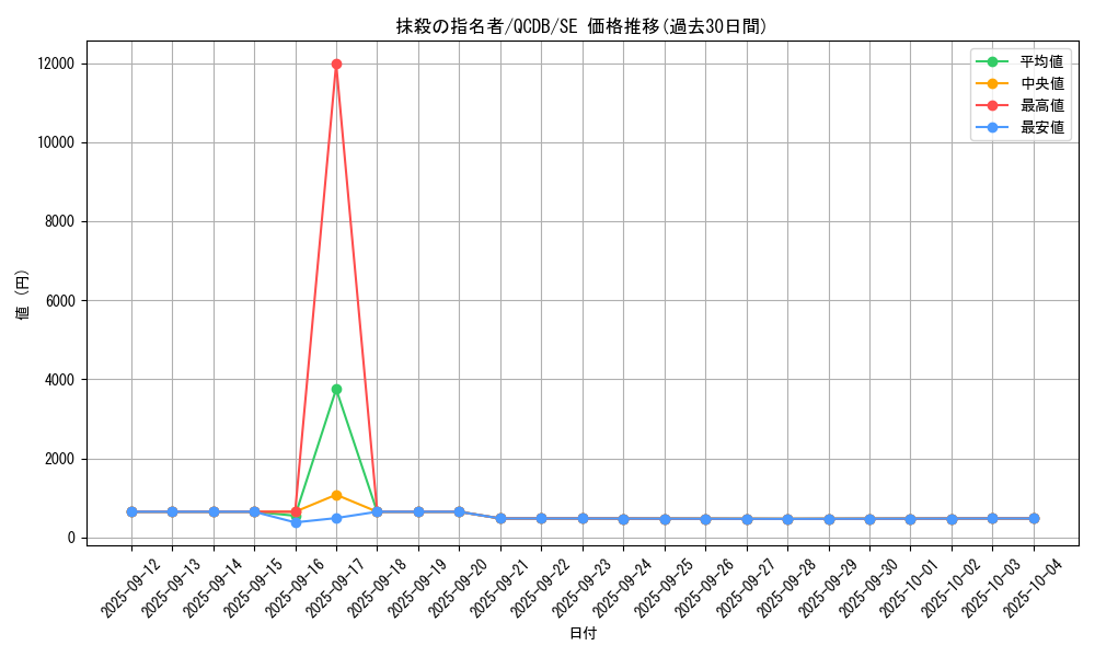 card_3834_series_1759_rarity_5_graph