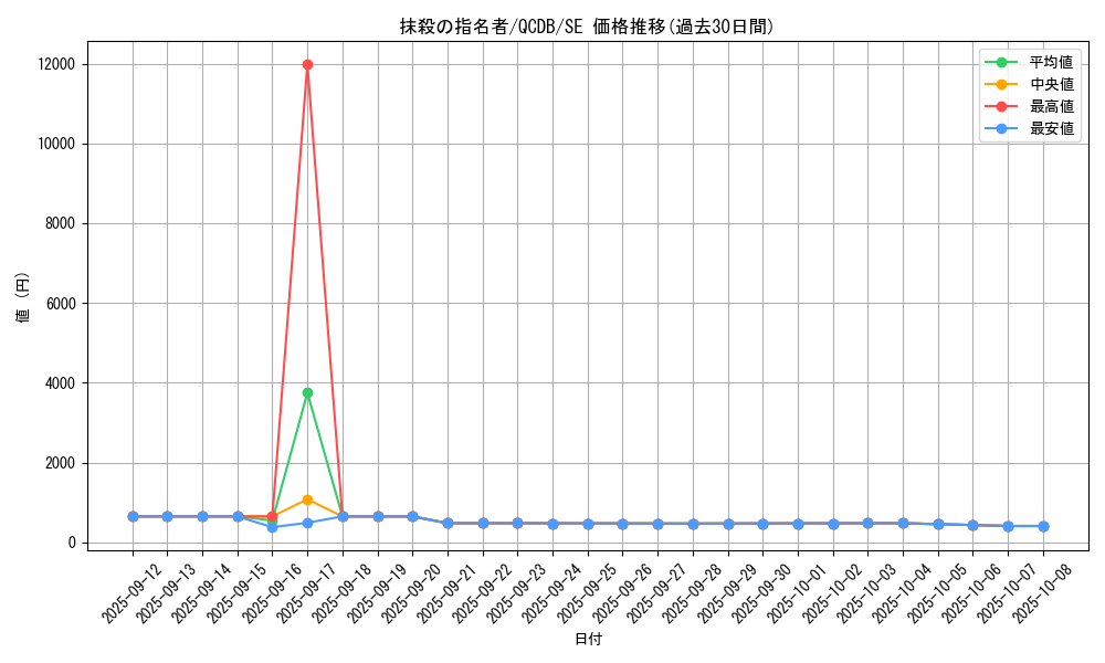 card_3834_series_1759_rarity_5_graph