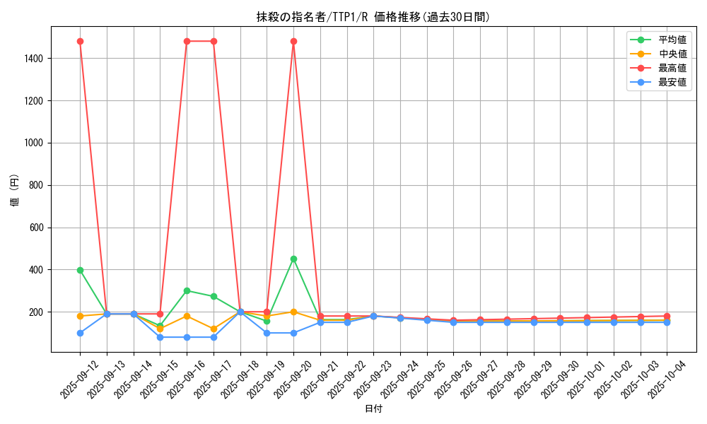 card_3834_series_184_rarity_62_graph