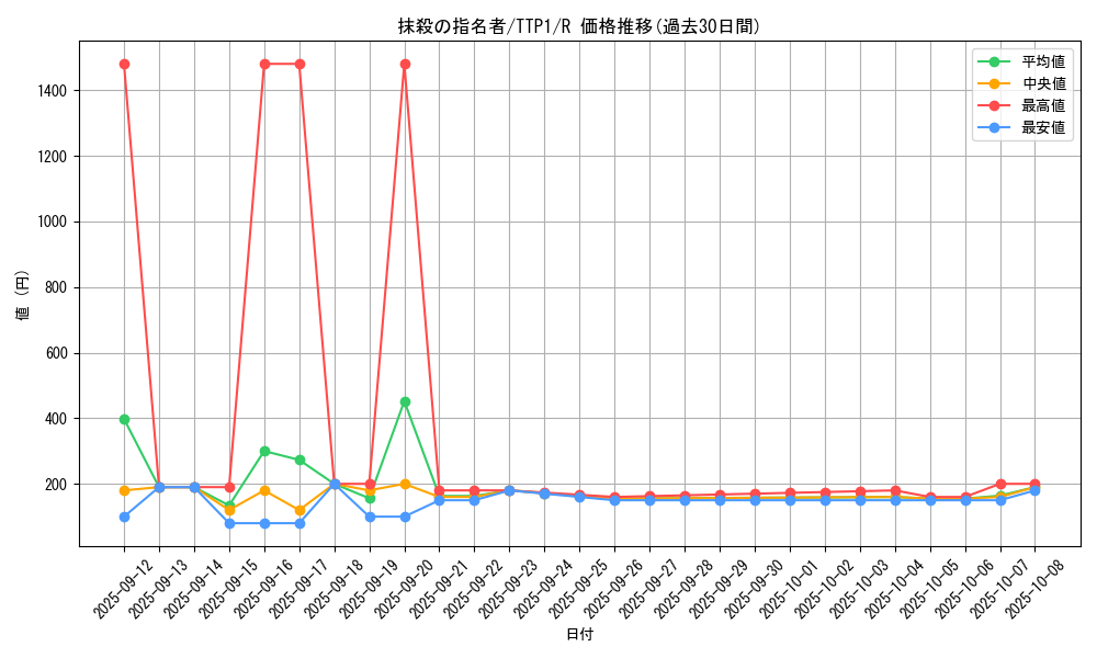card_3834_series_184_rarity_62_graph