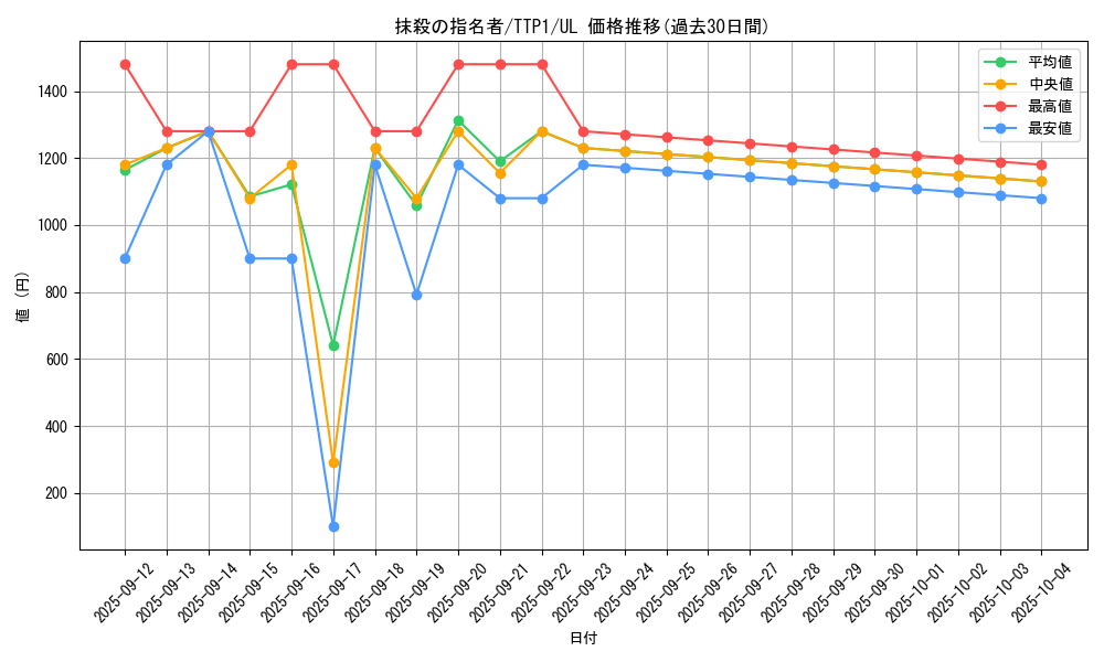 card_3834_series_184_rarity_77_graph