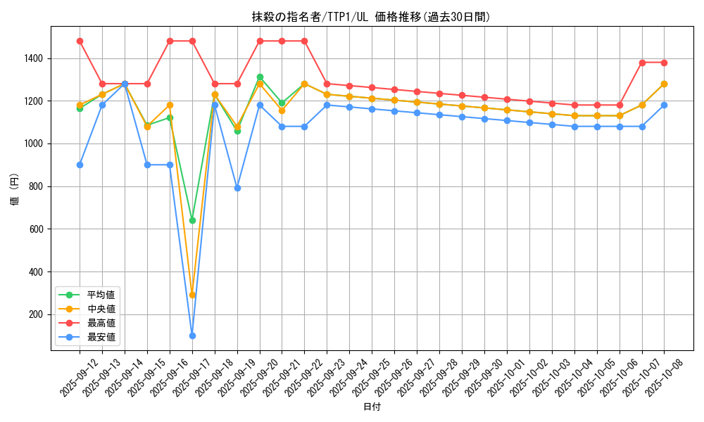 card_3834_series_184_rarity_77_graph