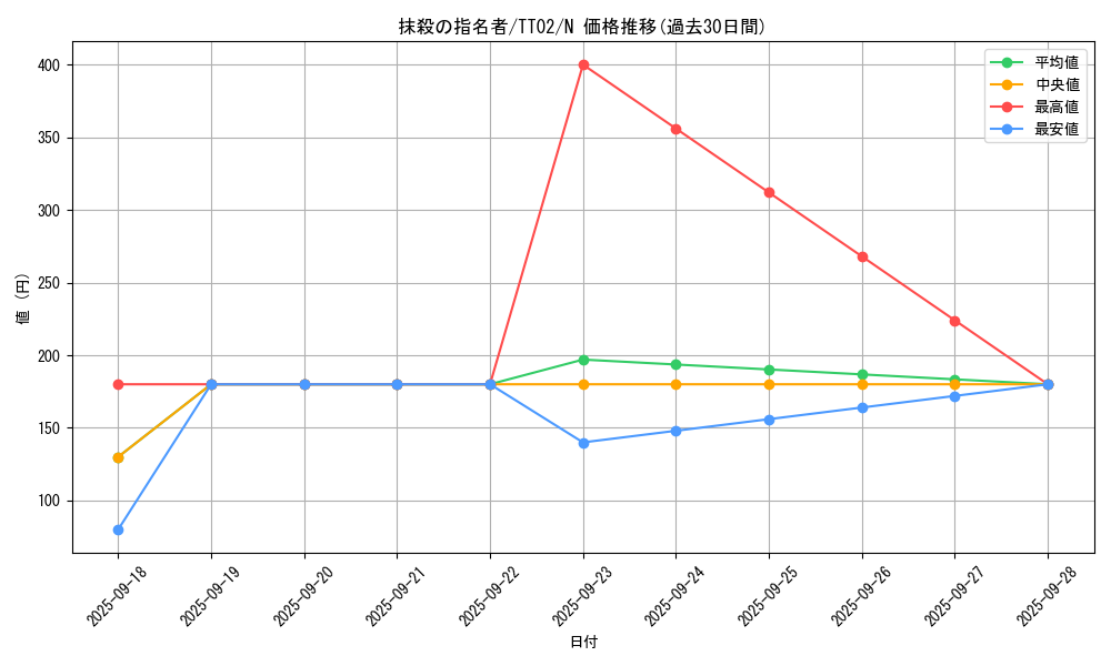 card_3834_series_2911_rarity_1_graph