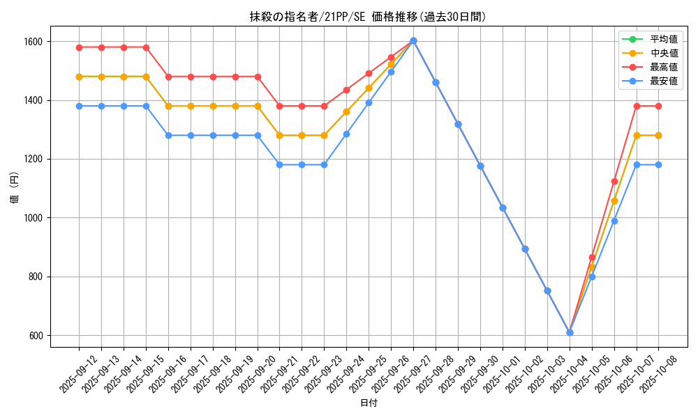 card_3834_series_6153_rarity_5_graph