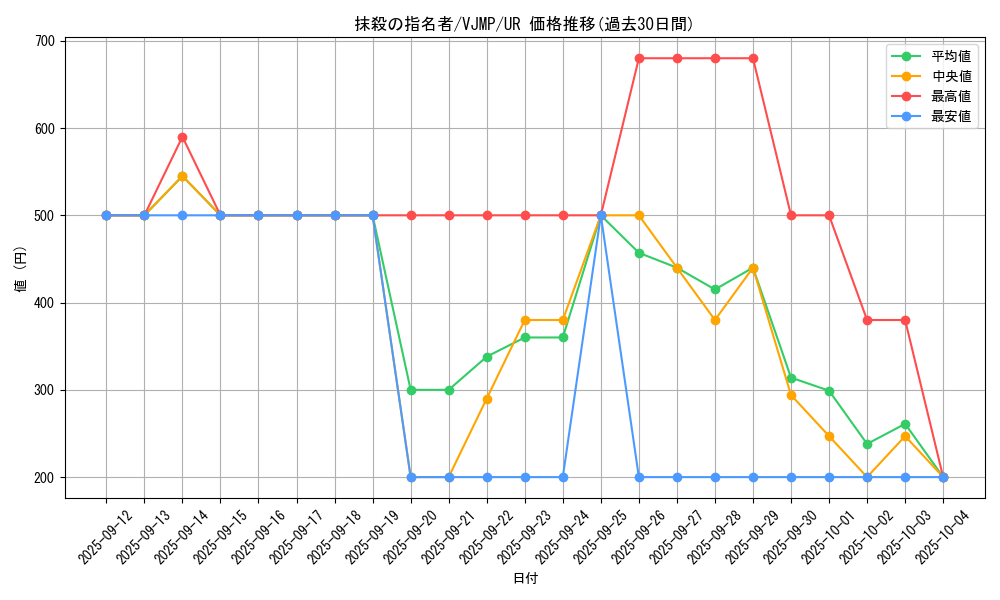 card_3834_series_8840_rarity_7_graph
