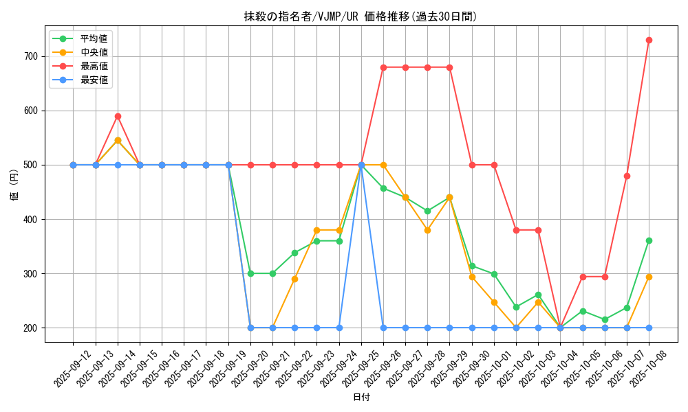 card_3834_series_8840_rarity_7_graph