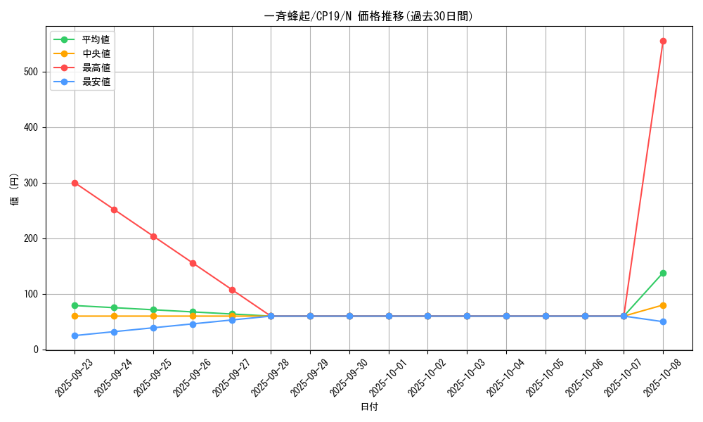 card_3835_series_8841_rarity_1_graph