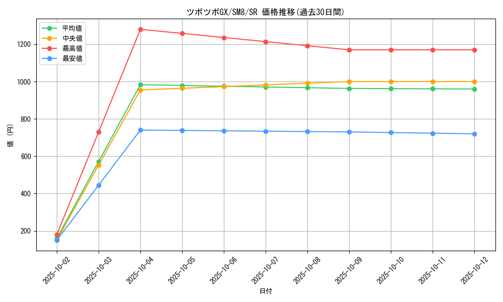 card_38376_series_61275_rarity_71891_graph