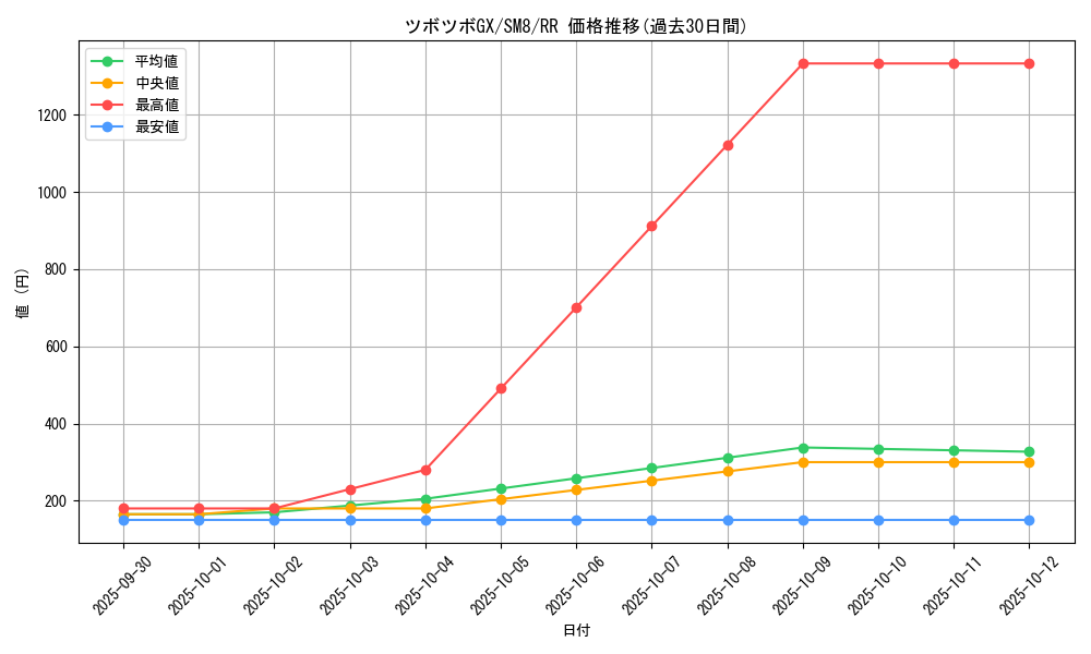 card_38376_series_61275_rarity_73311_graph