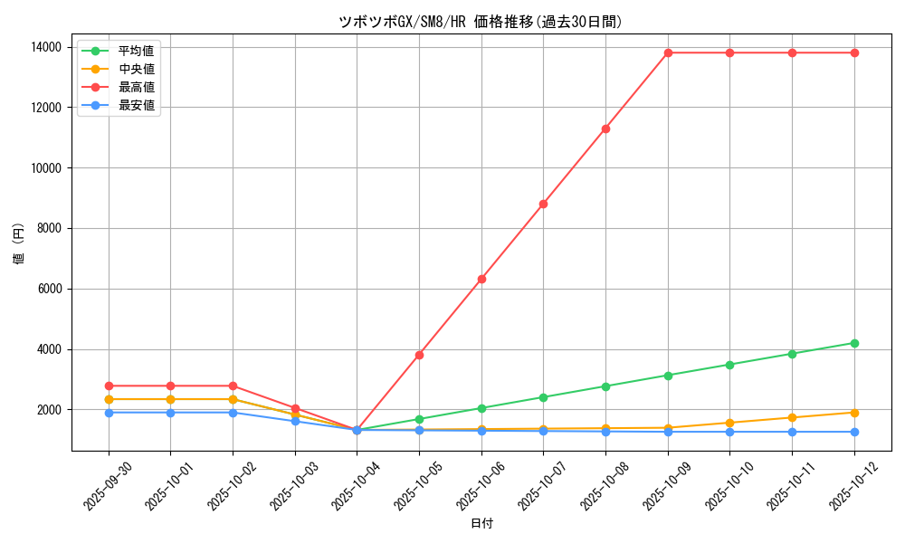 card_38376_series_61275_rarity_77945_graph