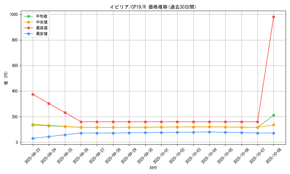 card_3837_series_8841_rarity_62_graph