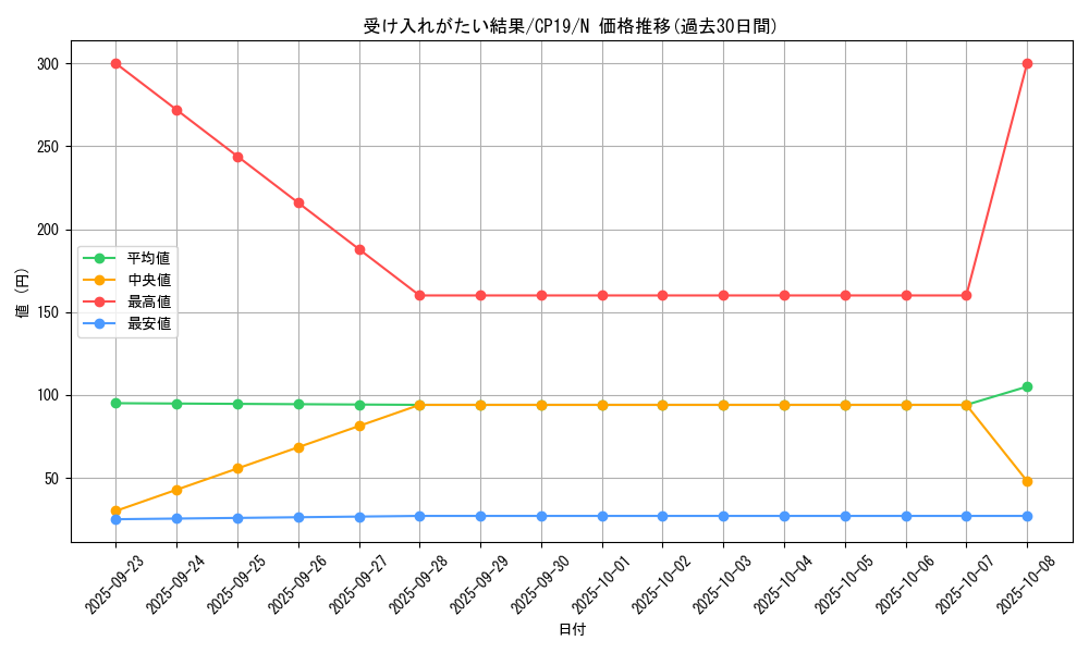 card_3838_series_8841_rarity_1_graph