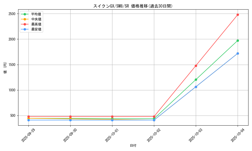 card_38391_series_61275_rarity_71891_graph