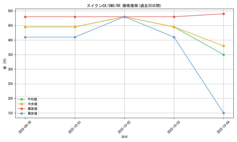card_38391_series_61275_rarity_73311_graph