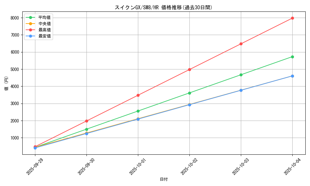 card_38391_series_61275_rarity_77945_graph