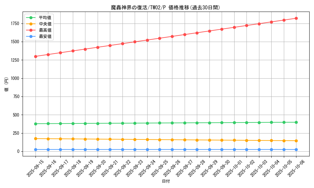 card_383_series_701_rarity_2_graph
