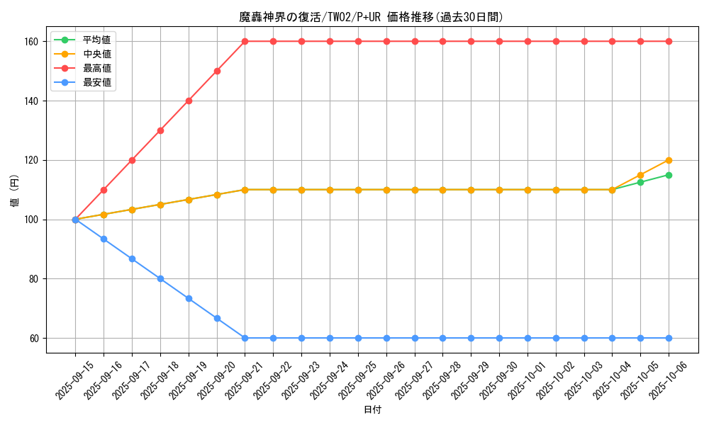 card_383_series_701_rarity_495_graph