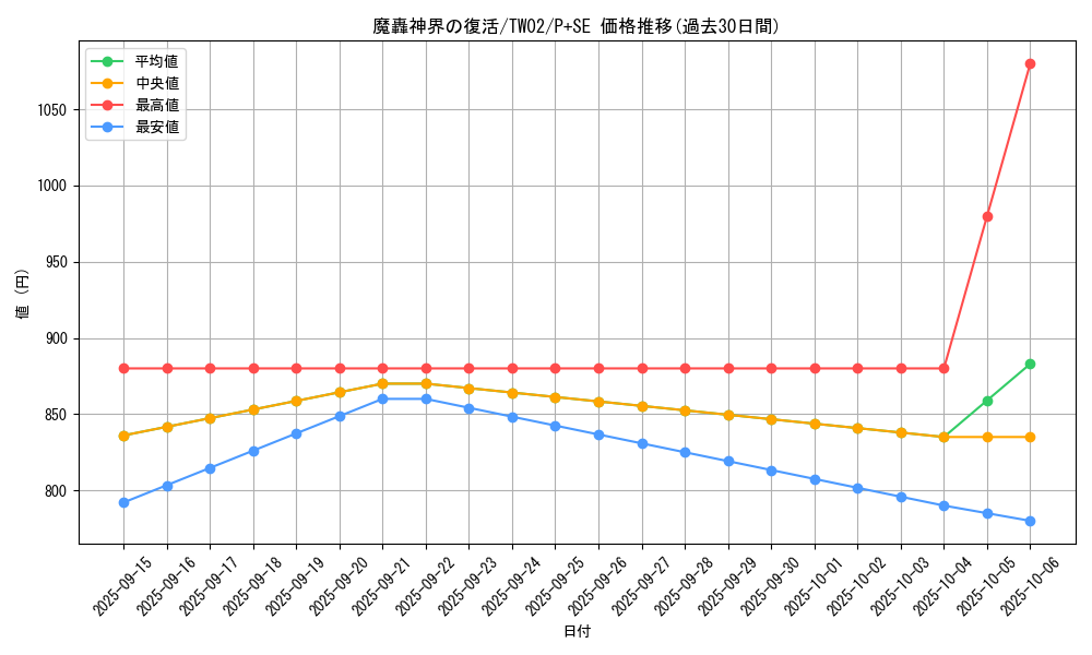 card_383_series_701_rarity_703_graph