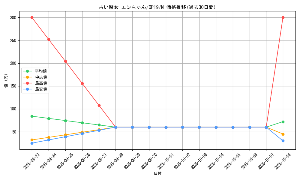 card_3840_series_8841_rarity_1_graph