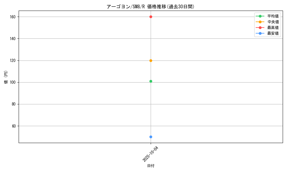 card_38411_series_61275_rarity_65216_graph
