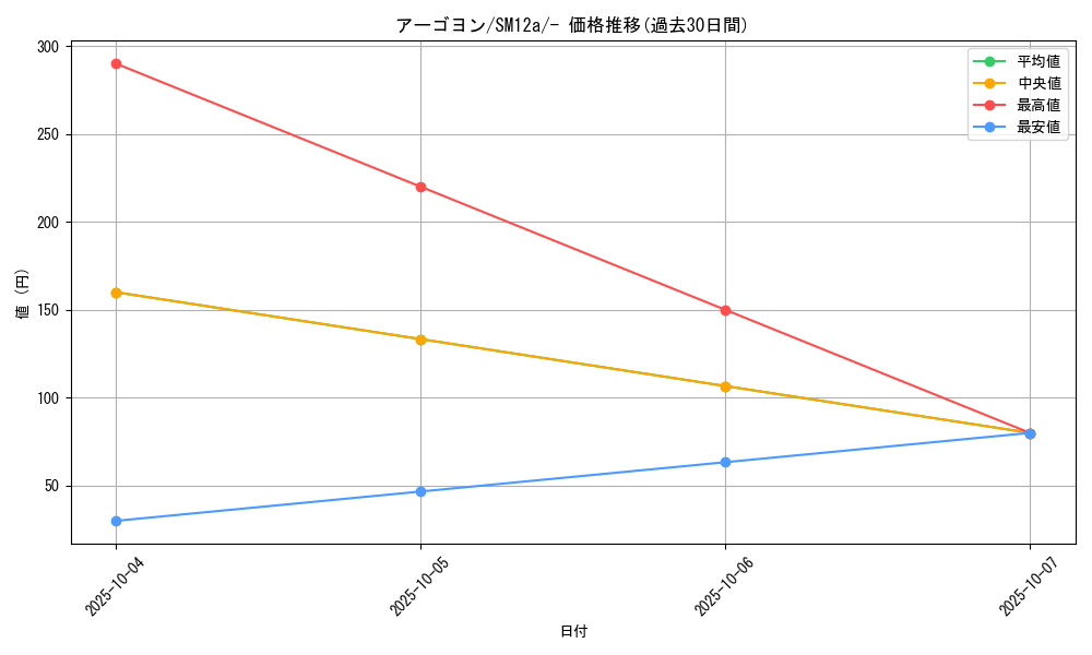 card_38411_series_61299_rarity_95225_graph