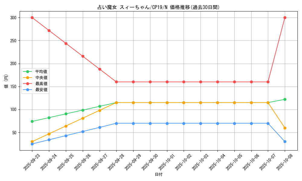 card_3841_series_8841_rarity_1_graph