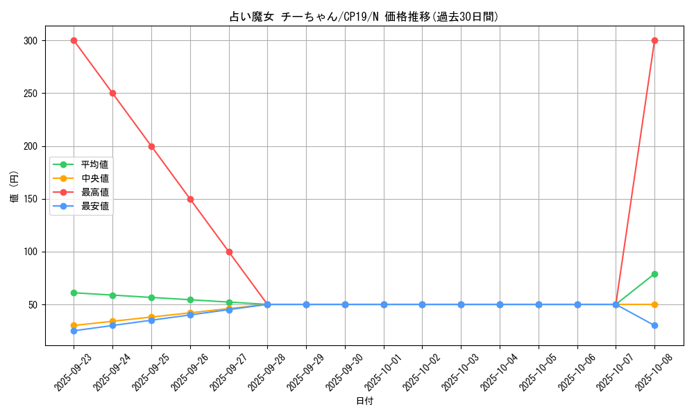 card_3842_series_8841_rarity_1_graph