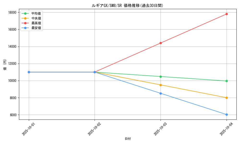 card_38435_series_61275_rarity_71891_graph