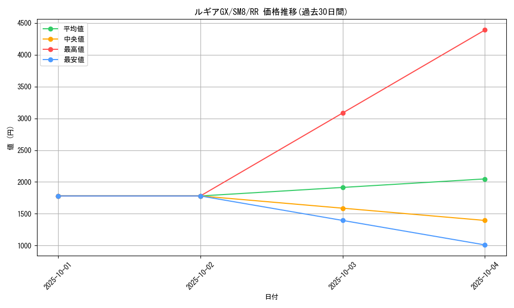 card_38435_series_61275_rarity_73311_graph