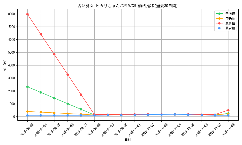 card_3843_series_8841_rarity_1299_graph