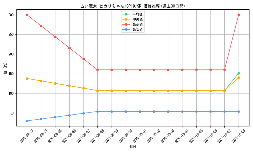card_3843_series_8841_rarity_3_graph