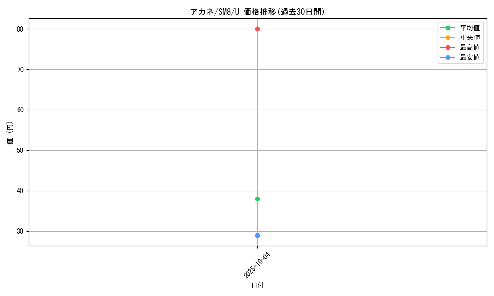 card_38450_series_61275_rarity_65215_graph