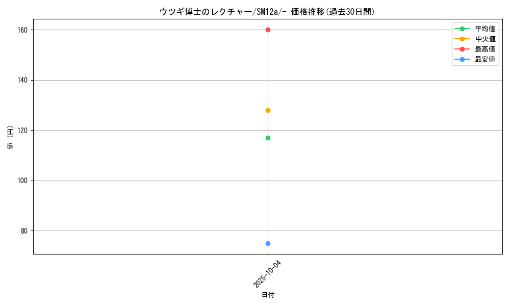 card_38451_series_61299_rarity_95225_graph