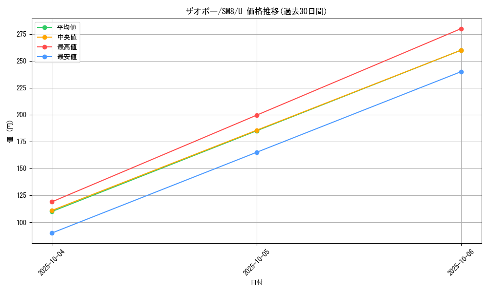 card_38452_series_61275_rarity_65215_graph