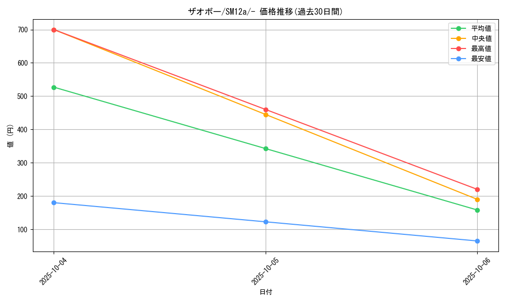 card_38452_series_61299_rarity_95225_graph