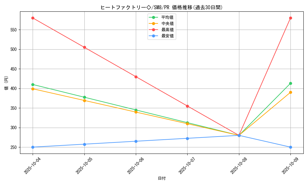 card_38456_series_61275_rarity_78867_graph
