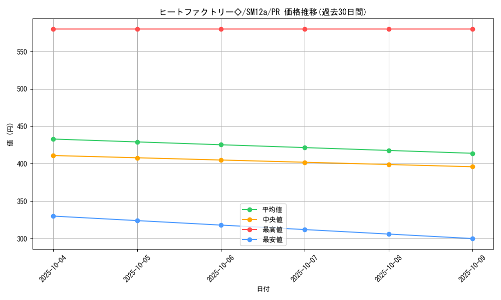 card_38456_series_61299_rarity_78867_graph