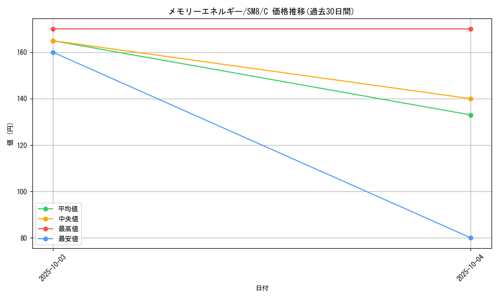 card_38458_series_61275_rarity_65214_graph