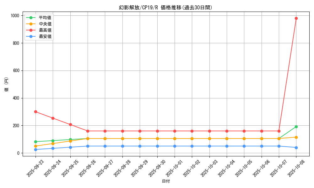 card_3845_series_8841_rarity_62_graph