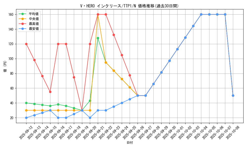 card_3846_series_184_rarity_1_graph