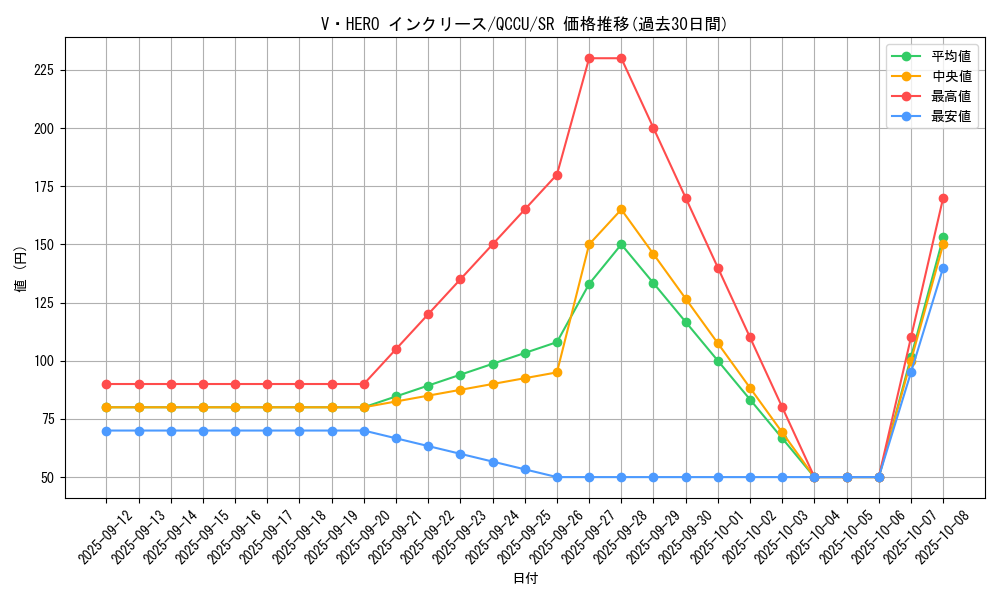 card_3846_series_2798_rarity_3_graph