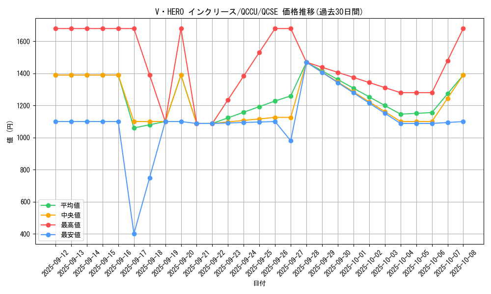 card_3846_series_2798_rarity_408_graph