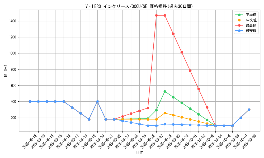 card_3846_series_2798_rarity_5_graph