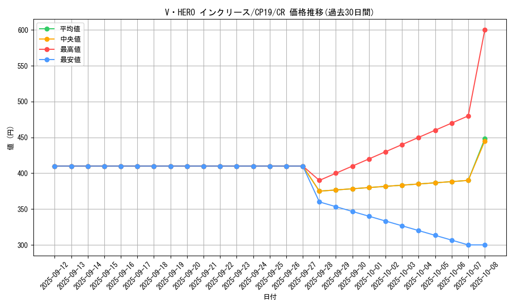 card_3846_series_8841_rarity_1299_graph