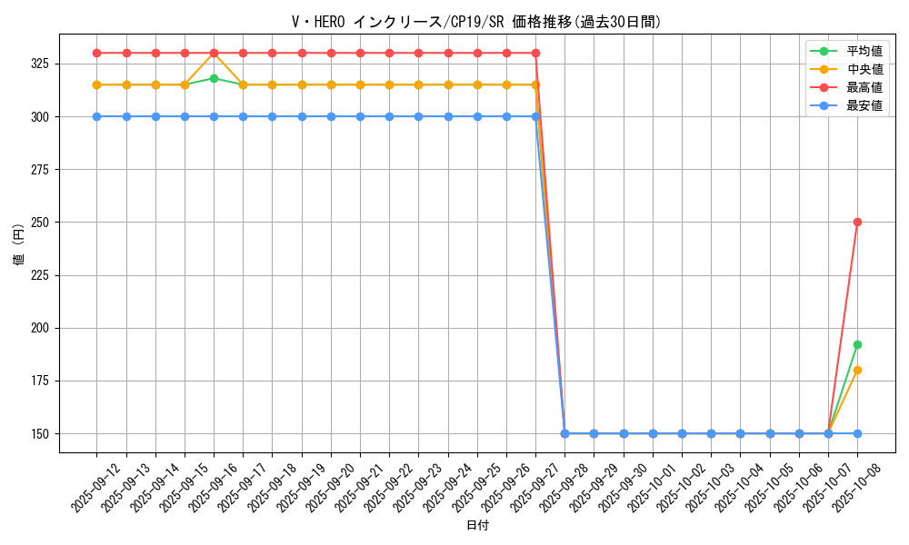card_3846_series_8841_rarity_3_graph