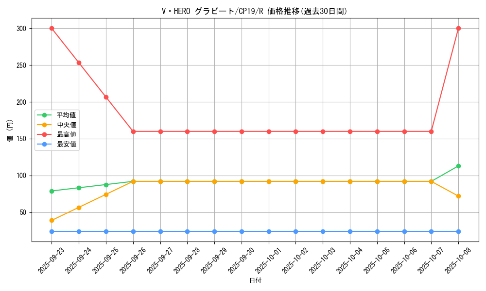 card_3847_series_8841_rarity_62_graph